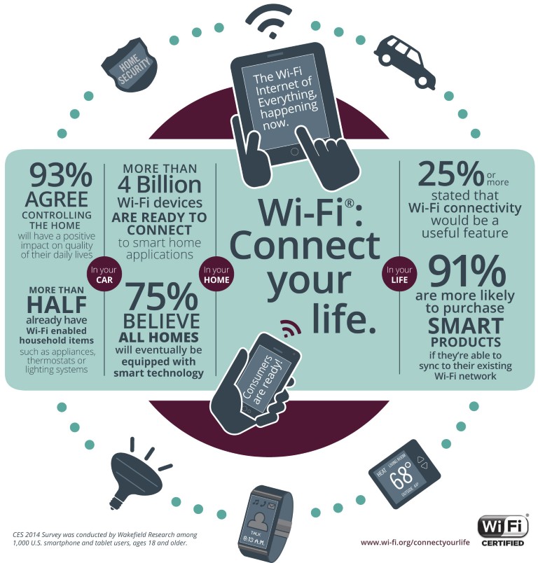 wi-fi_connect_your_life